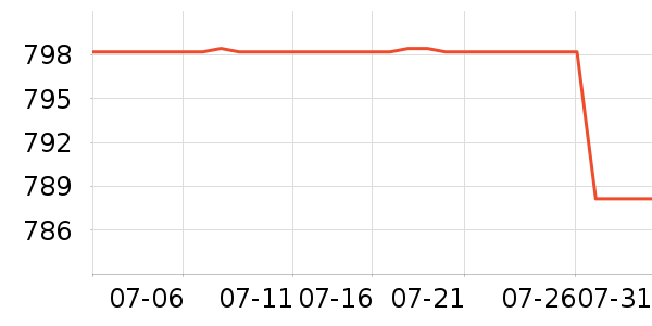 ��Ծ����������е��ʷ�۸�