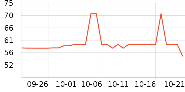 �߶ȿռ���������ʷ�۸�