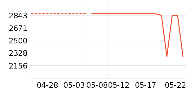 �����յ���ʷ�۸�