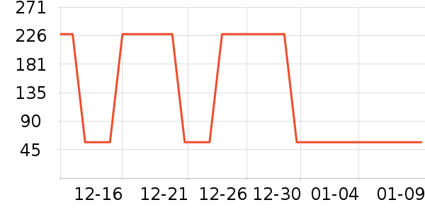 �Ź�������ʷ�۸�