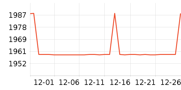 ������ƽ��ָ/������ʷ�۸�