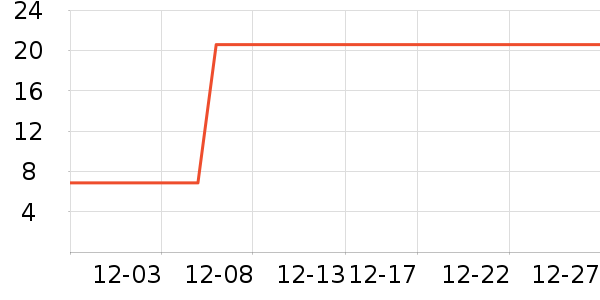 �����D����������ʷ�۸�