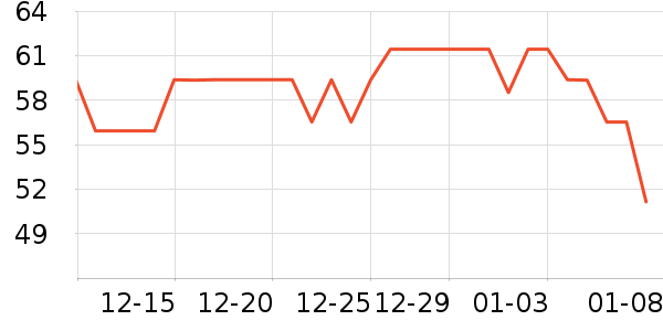 �ɱ�˹�˱���/������ʷ�۸�