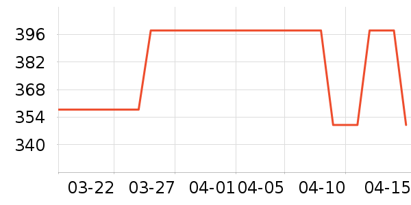 �´���ͨ��������ʷ�۸�