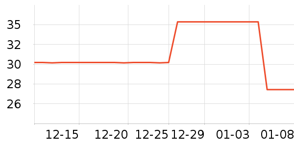 ��ʱ��������/˿����ʷ�۸�