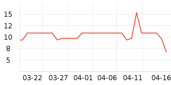 ��������������ʷ�۸�