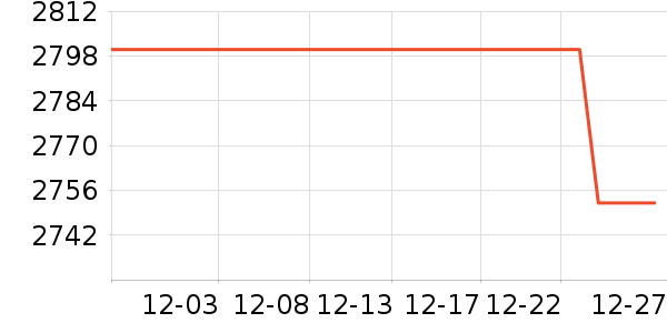 ����/΢�������ʷ�۸�