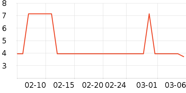 ��ɭ��ֽ��ʷ�۸�