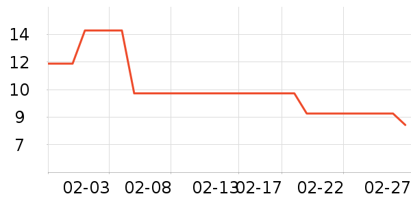 ��ˮ����ʷ�۸�