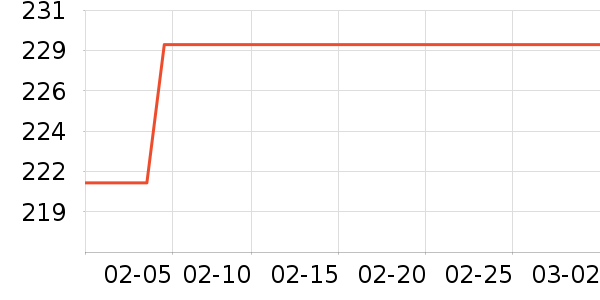 ����ϴ�·���ʷ�۸�