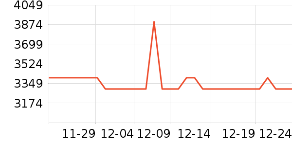 ϲ���Ŵ���ʷ�۸�