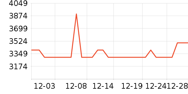 ϲ���Ŵ���ʷ�۸�