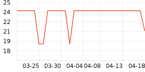 �ѽ�ʿ������ʷ�۸�