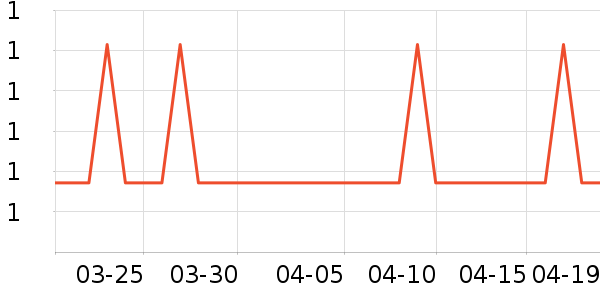 ��Ʒ�����Ź�������ʷ�۸�