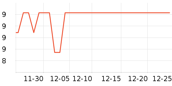 �Ź�������ʷ�۸�