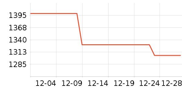 ��٤������/����ʷ�۸�