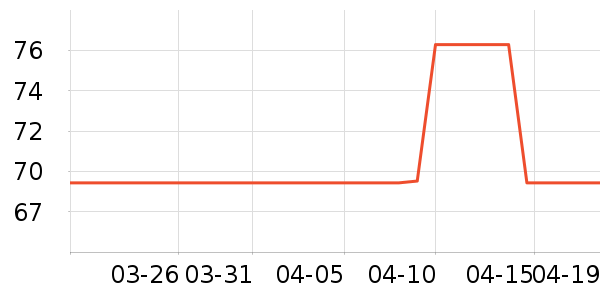 �ȷ����뵶��ʷ�۸�