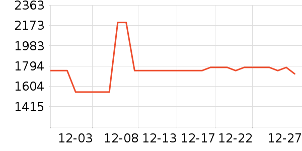 ��������������ʷ�۸�