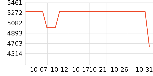 ������Ʒ��ʷ�۸�