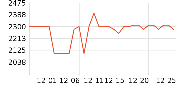 ��������������ʷ�۸�