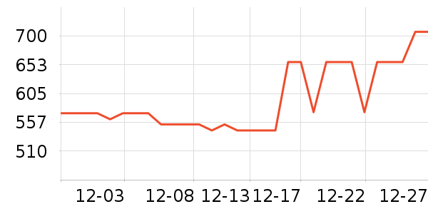 ������ʱ�е�׹/������ʷ�۸�