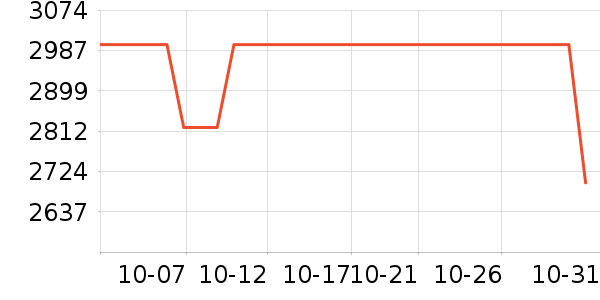 ������Ʒ��ʷ�۸�