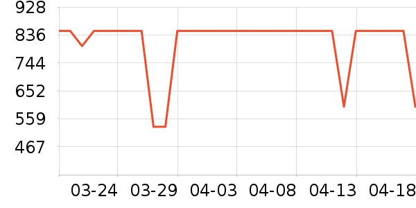 ������Ʒ���� ��ʷ�۸�