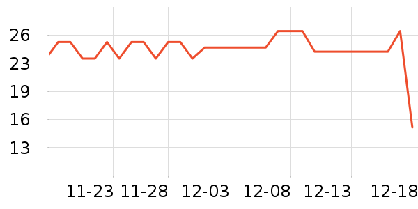 С��ͬѧ������ʳ��ʷ�۸�