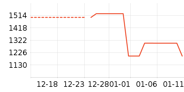 ����ϴ�ػ���ʷ�۸�