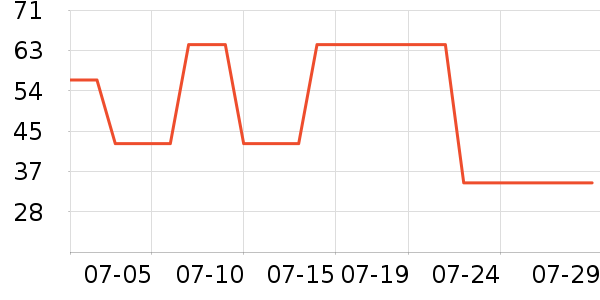 �»������ʷ��ʷ�۸�