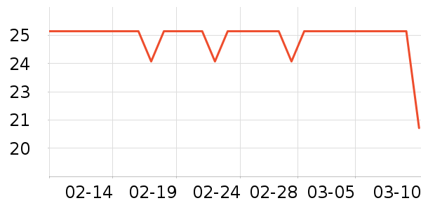 JOINFIT������е��ʷ�۸�