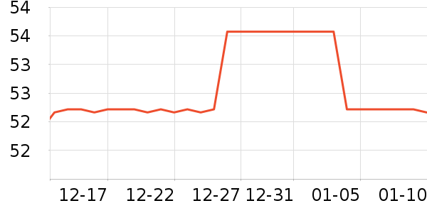 �����׶��沿������ʷ�۸�