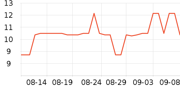 ���㻭�߻�����ʷ�۸�