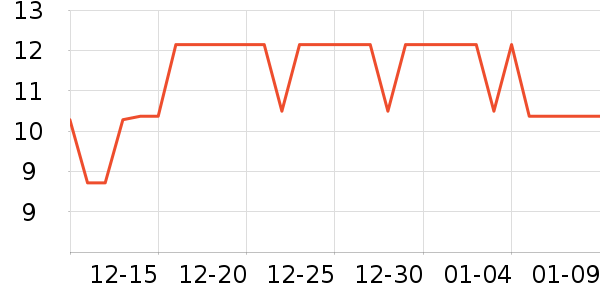 ���㻭�߻�����ʷ�۸�