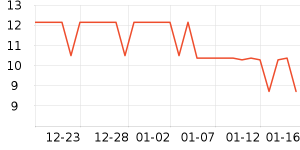 ���߻�����ʷ�۸�