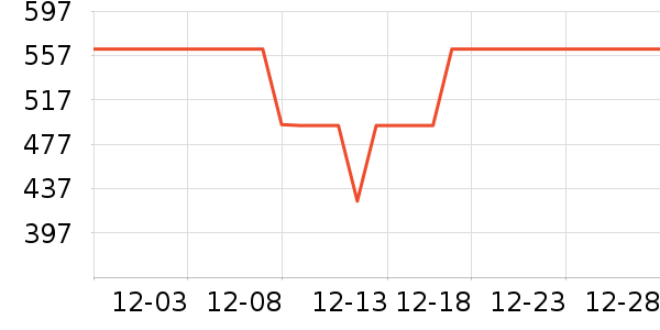 ��ţ���������ʷ�۸�