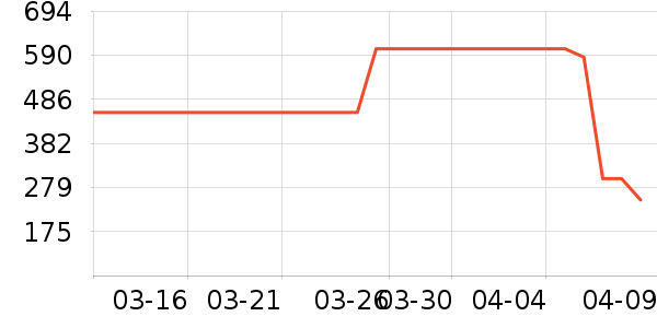 ����·�ϻ�����ʷ�۸�