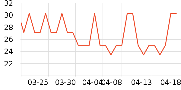 �����̲�Ʒ��ʷ�۸�