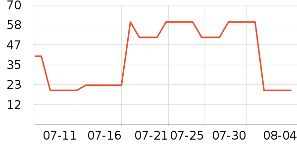 ������Ⱦ��/�̷�/������ʷ�۸�