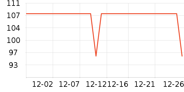 Member's Markţ��/��Ʒ��ʷ�۸�