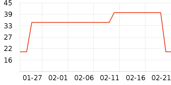 �������ȸ�����ʷ�۸�