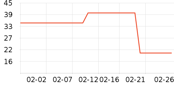 �������ȸ�����ʷ�۸�