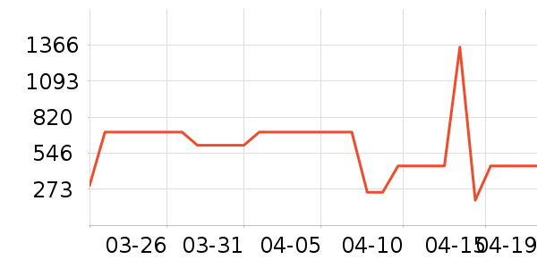 ����·��ѧ�۾�/��Ƭ������ʷ�۸�