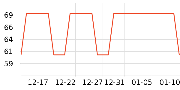 �����˶�װ��ʷ�۸�
