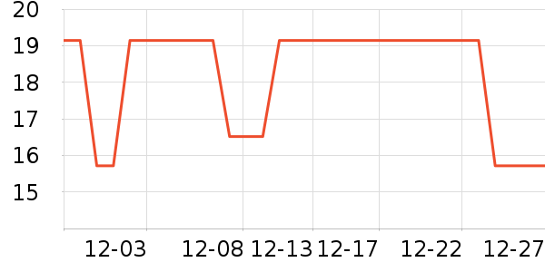 ��ľ����������Ʒ��ʷ�۸�