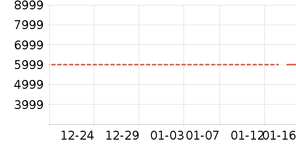 �˶�������ʷ�۸�