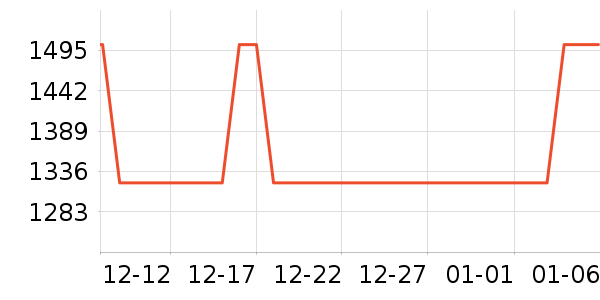 ����ˮţ����/��ϯ��ʷ�۸�