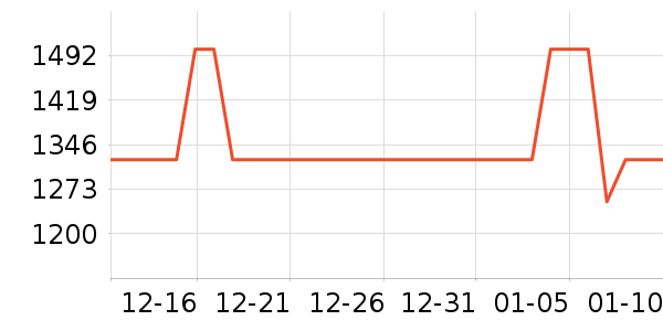 ����ˮţ����/��ϯ��ʷ�۸�