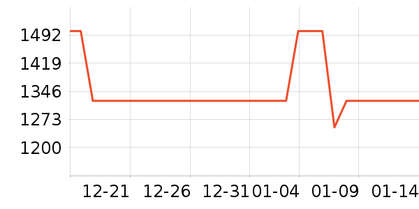 ����ˮţ����/��ϯ��ʷ�۸�