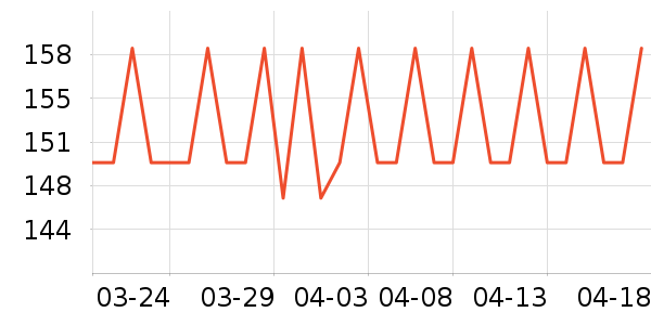 NOROMEGA����Ӫ��������ʷ�۸�